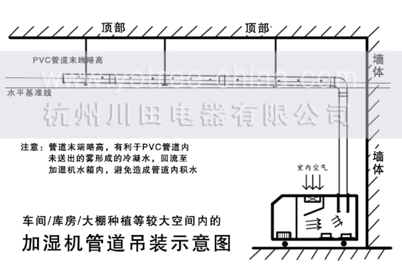 加濕機吊裝規範.jpg